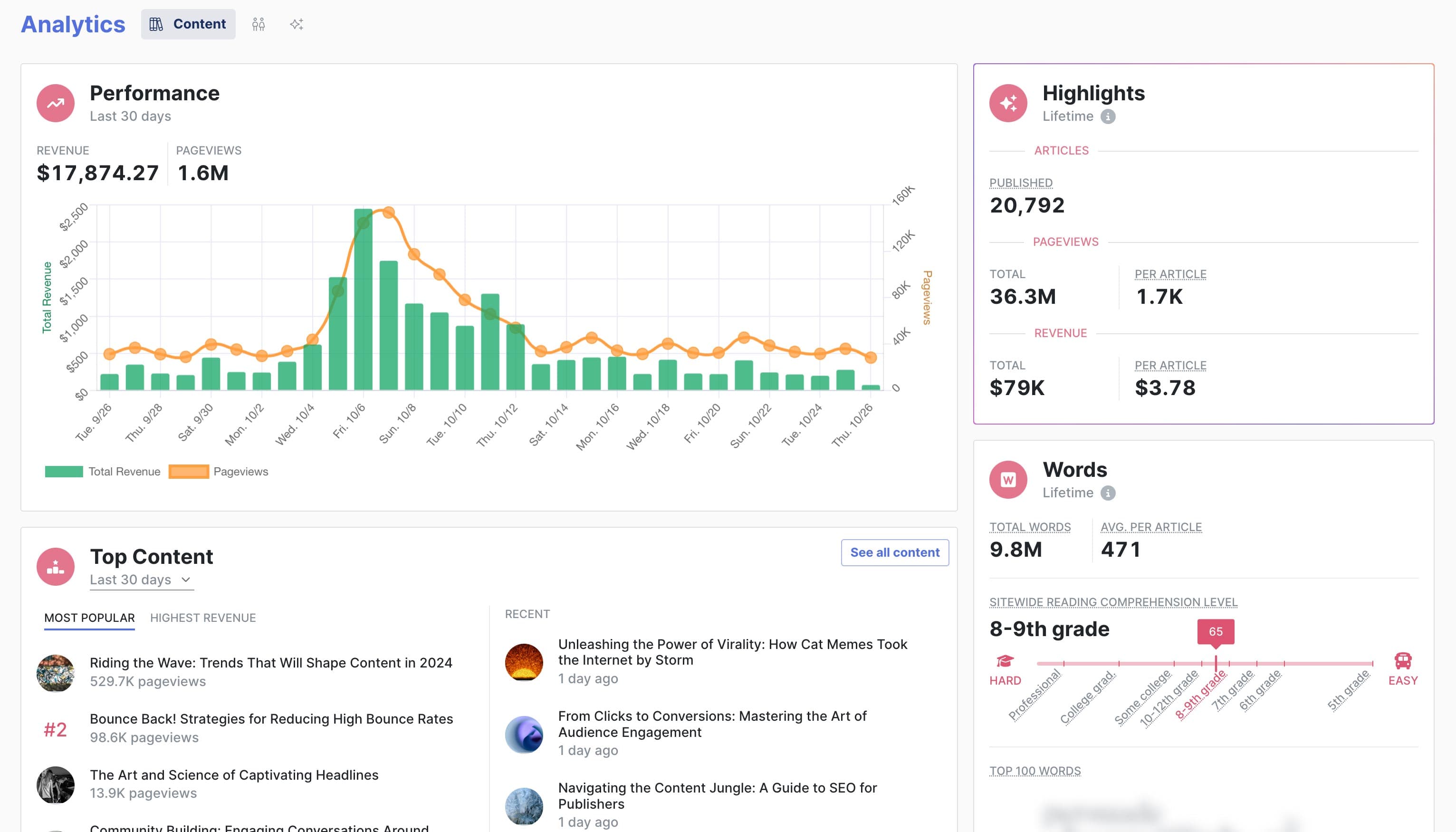 An Organic Analytics content dashboard screenshot