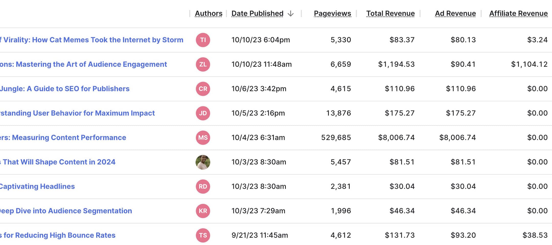 A screenshot of a table showing ad and affiliate revenue side by side for several articles